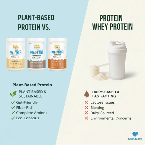Plant-Based vs. Whey Protein: Which One Is Right For You In 2025?