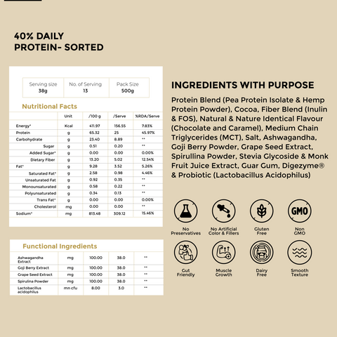 Caramel Cocoa | 25g CLEAN Plant Protein | 5g Fiber | 500g
