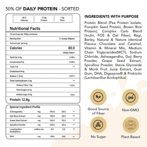 Nutritional label and ingredient list for a protein supplement with icons indicating health benefits.