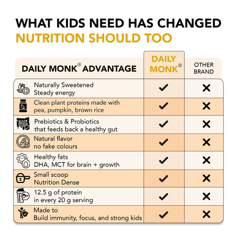 Comparison chart of Daily Monk products with other brands on a white background