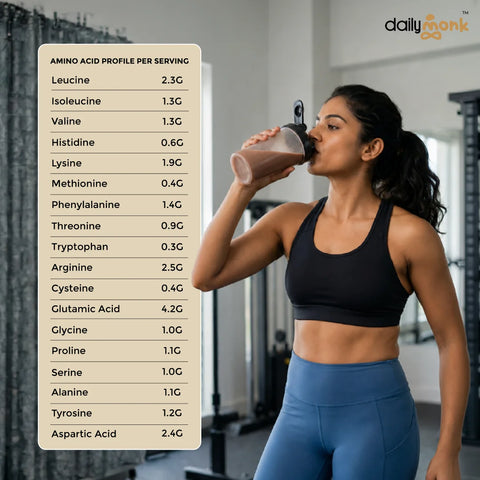 Kerala Kappi | 25g CLEAN Plant Protein | 3.3g Fiber | 500g
