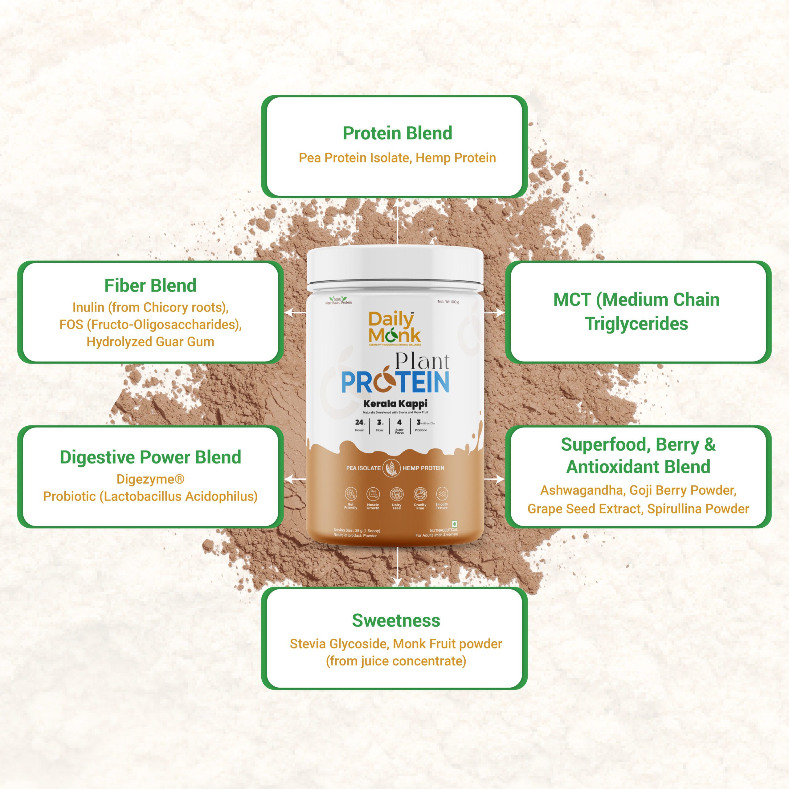 Plant Protein- Kerala Kappi